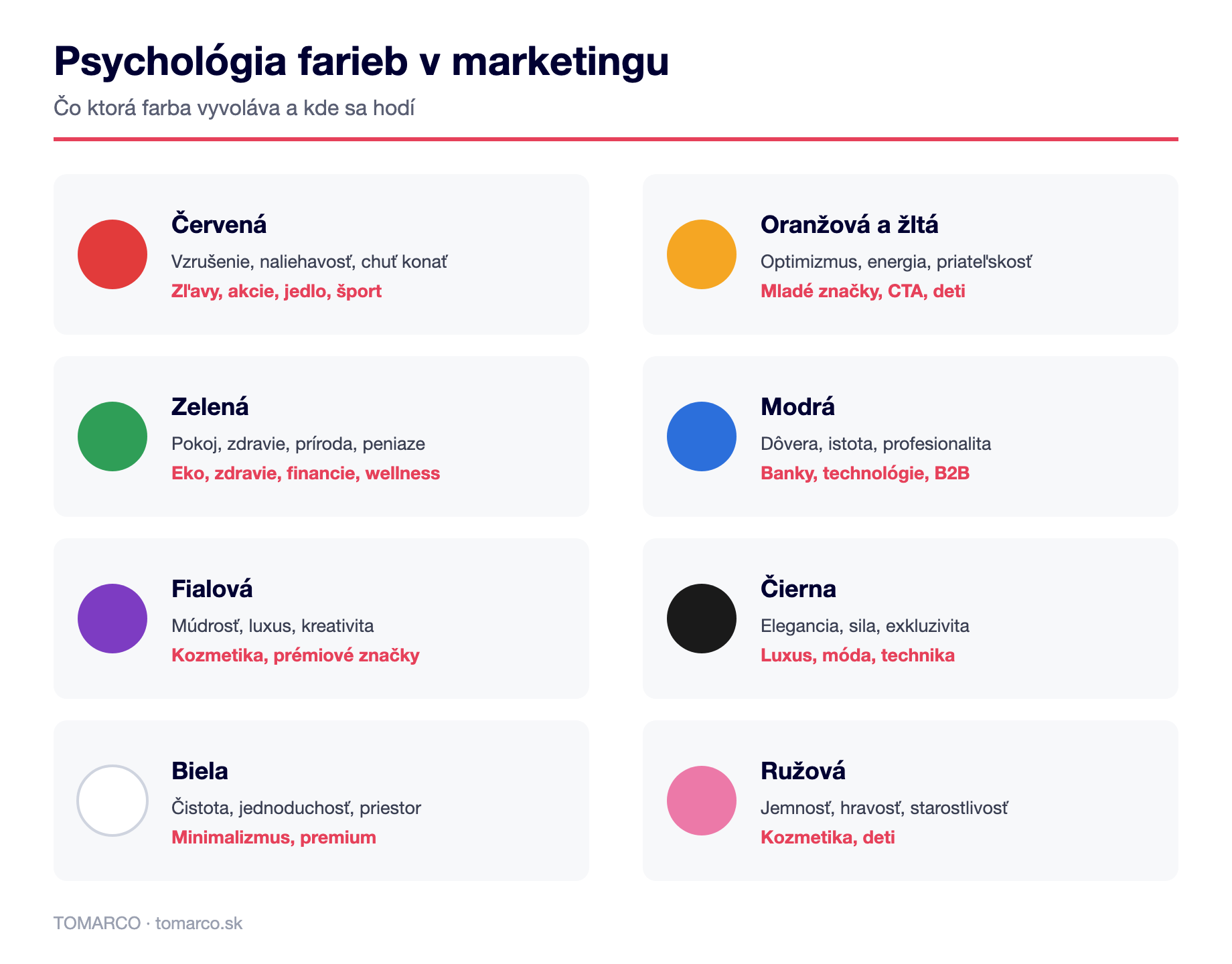 Infografika psychológie farieb v marketingu: význam a použitie ôsmich základných farieb