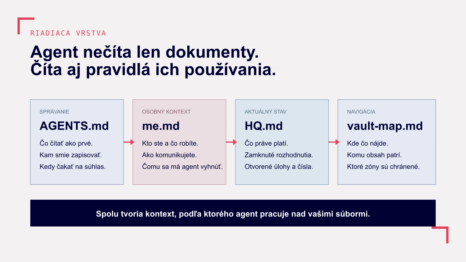 Prepojenie štyroch riadiacich súborov second brainu